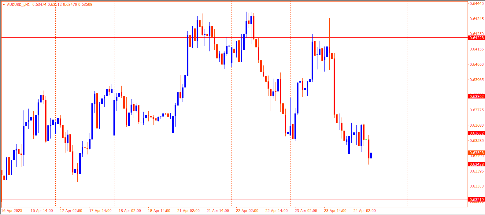 AUDUSD